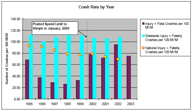 crash chart 2