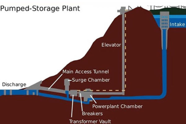 Proposed pumped-storage plant