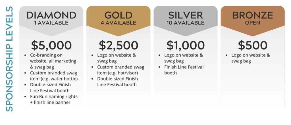 Sponsorship Levels